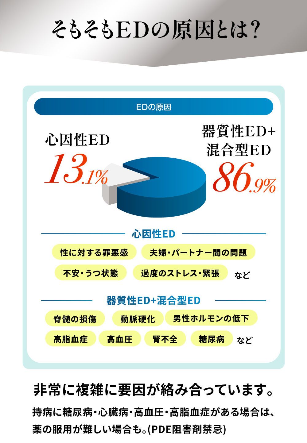 EDの原因(夫婦の問題、ストレス、男性ホルモン、高血圧など)
