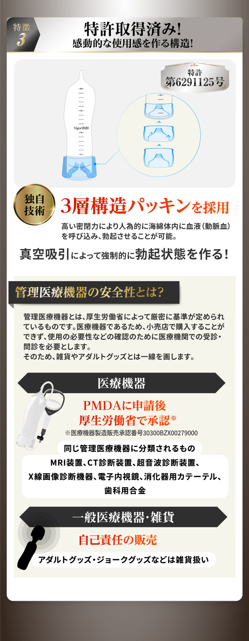 Vigor 2020(ビガー2020)の特徴3(特許取得済みと安全性)