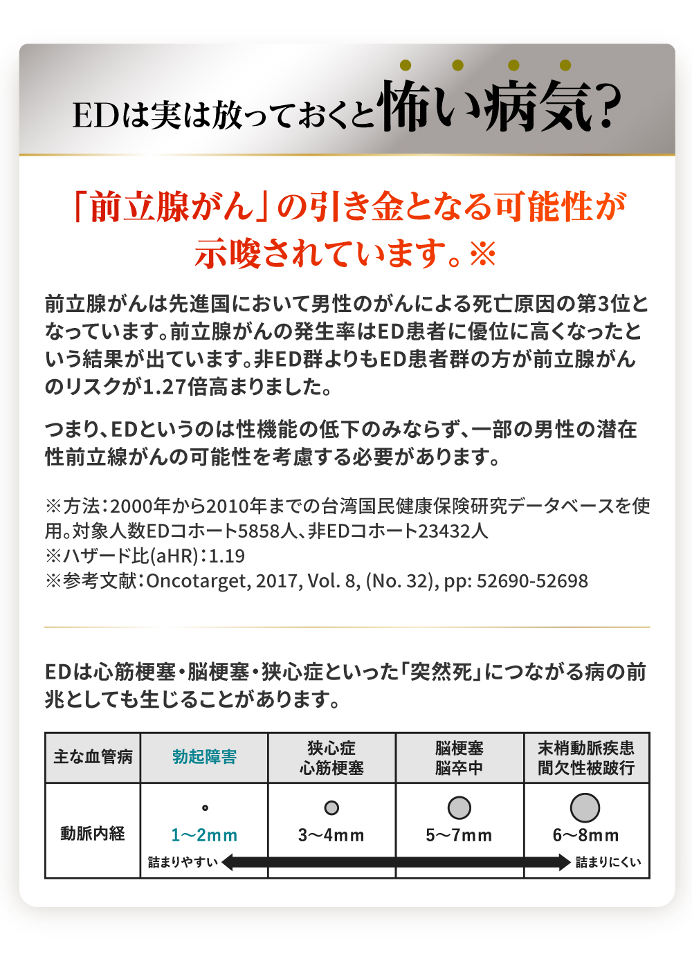 前立腺がんの引き金となる可能性が示唆されています