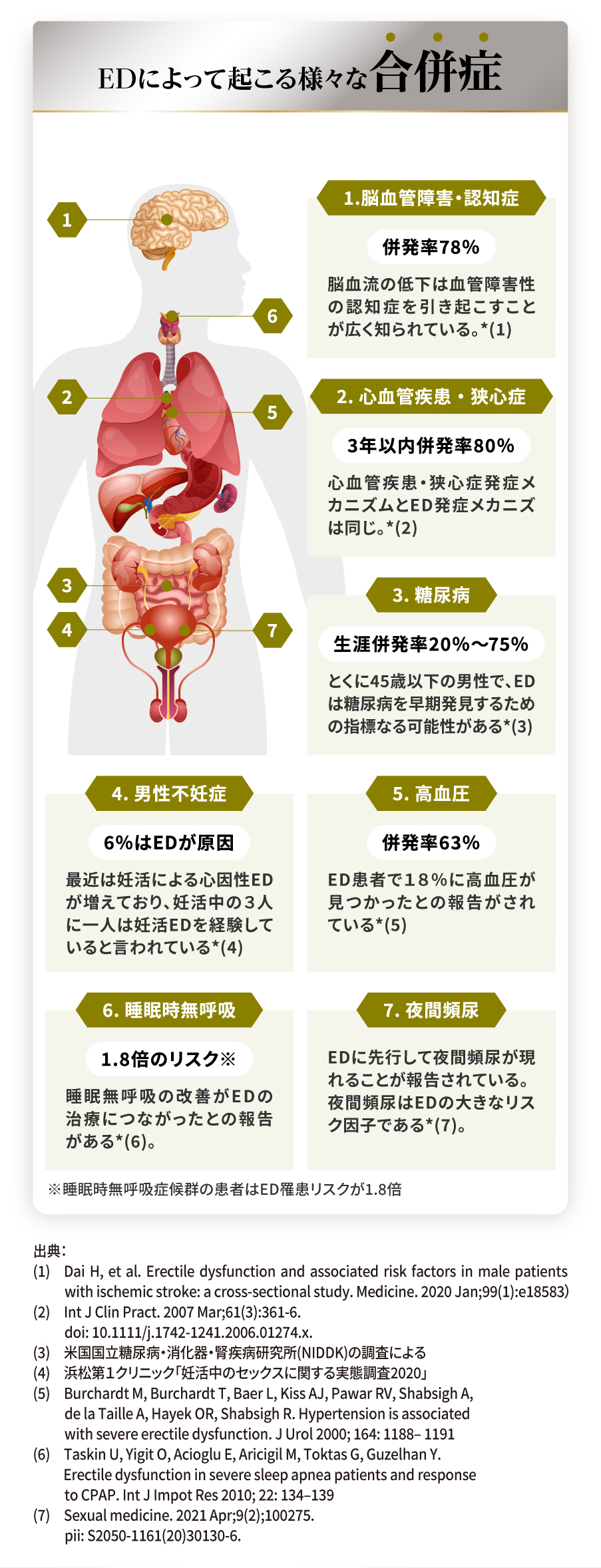 ED治療は「Vigor 2020（ビガー2020）」【ルネスクリニック日本橋】